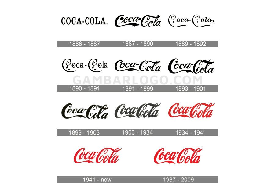 sejarah logo coca-cola